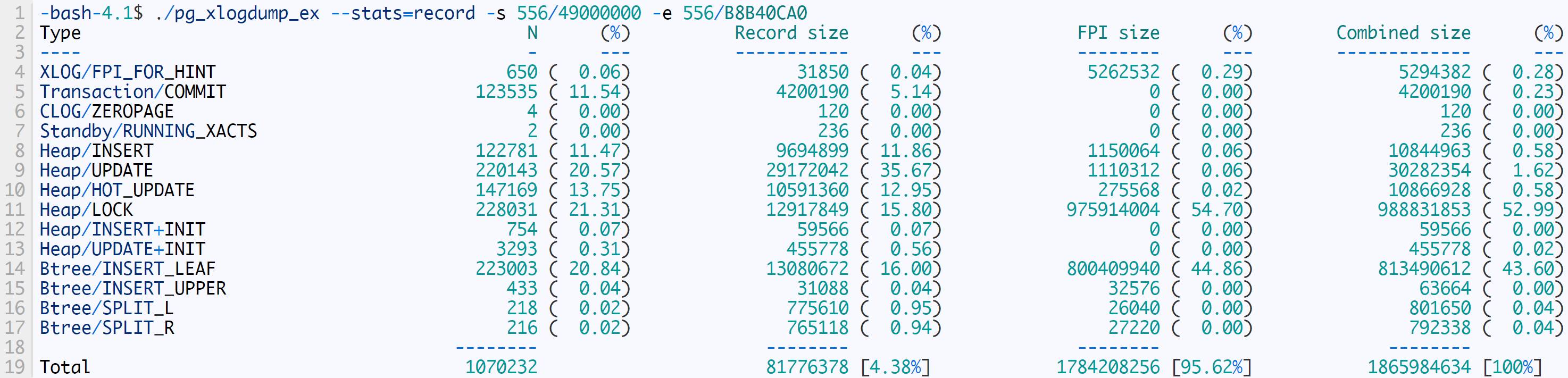 如何遏制 PostgreSQL WAL 的疯狂增长