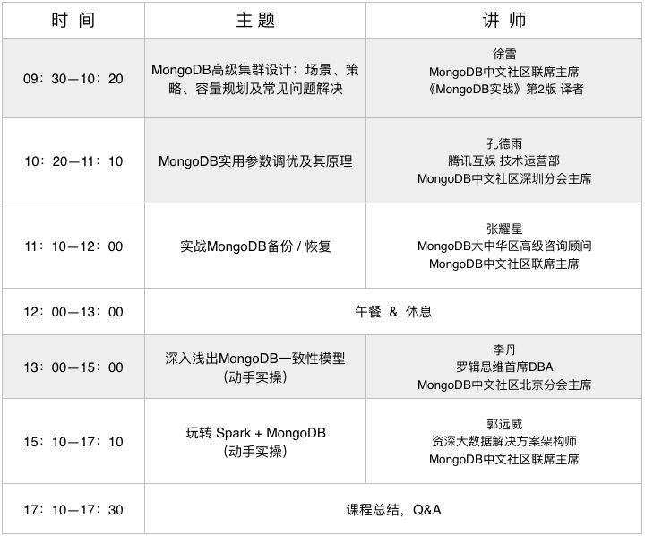 【MongoDB IODP 赋能金融业创新】2018 MongoDB中文社区年终盛会