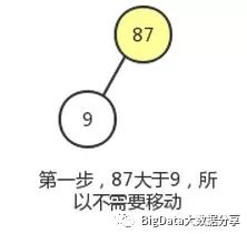 最大堆（创建、删除、插入和堆排序）