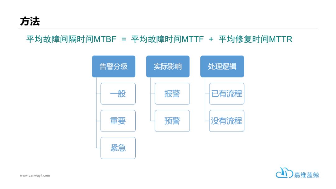 自动化运维时代，我们该如何是好？