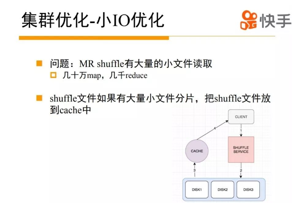 YARN 在快手的应用实践与技术演进之路