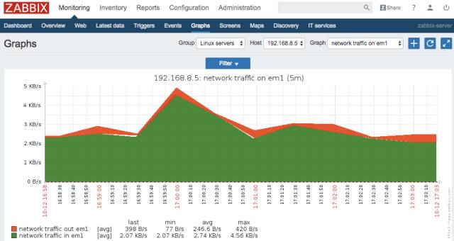 最简单有效的 zabbix 快速学习法