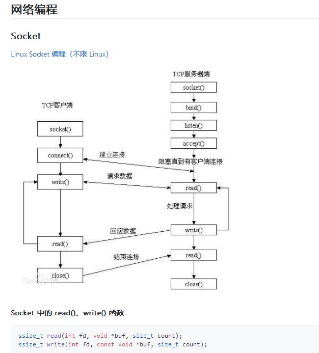 资源 | C和C++程序员面试神器