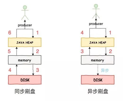 神一样的 CAP 理论被应用在何方？