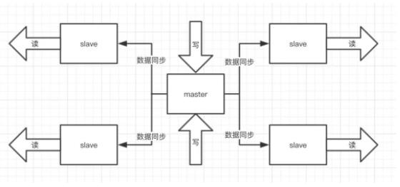 带你设计【秒杀系统】