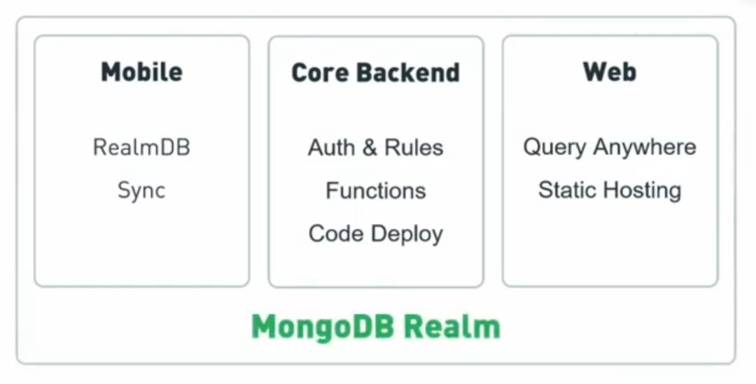 深度干货 | MongoDB 4.2新特性解读