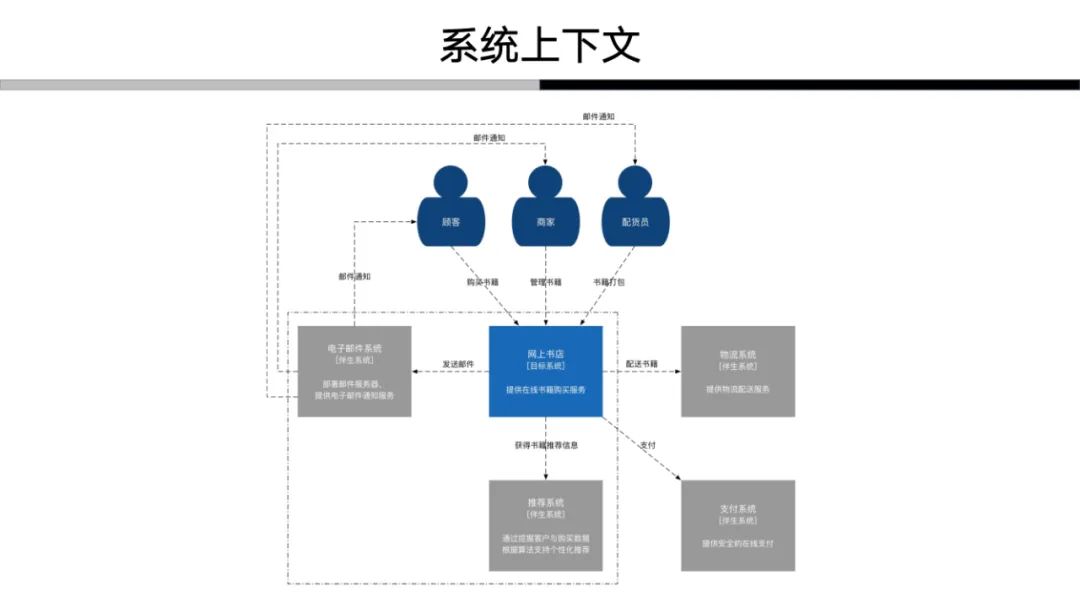 解构领域驱动设计：我对于领域驱动的认知