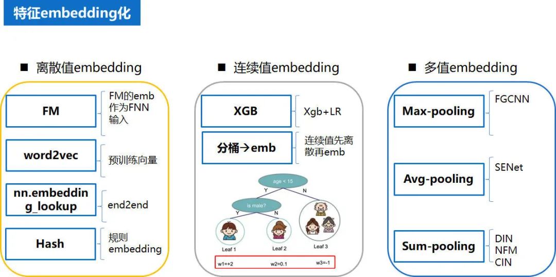 推荐系统 embedding 技术实践总结