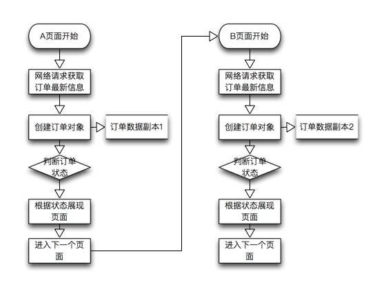 经典MVC框架设计实践之模型层的构建(一)