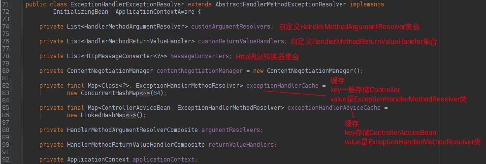 面试官：你能给我谈谈Spring MVC的异常处理机制吗？