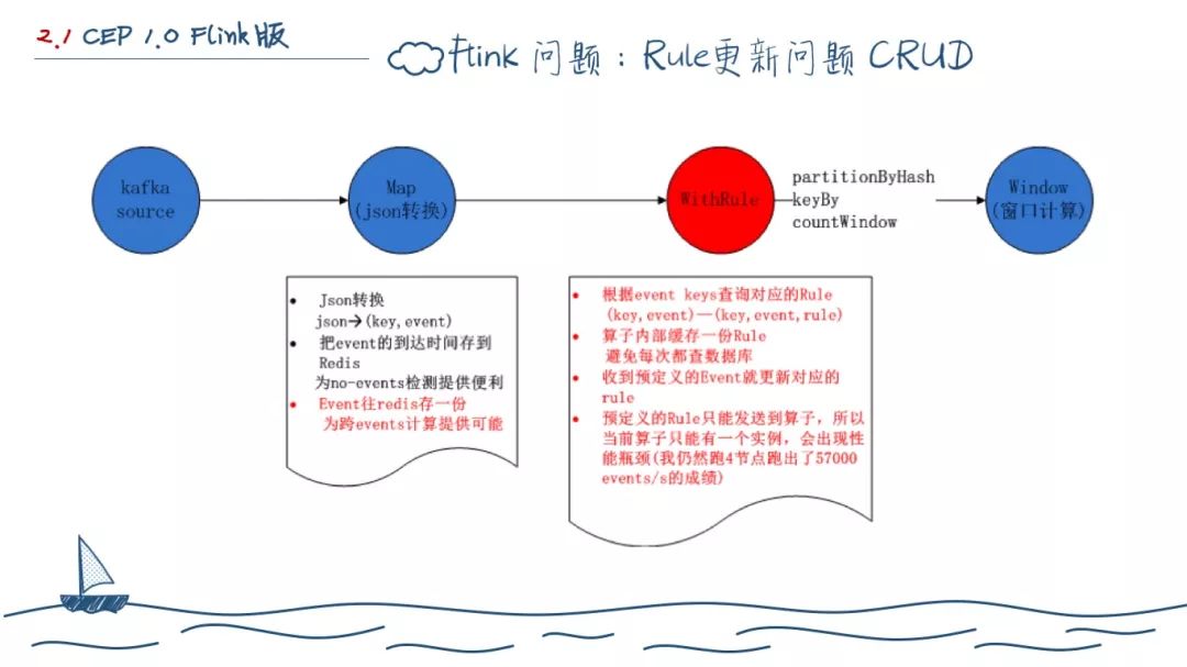 两年后端开发--工作总结（深度长文）