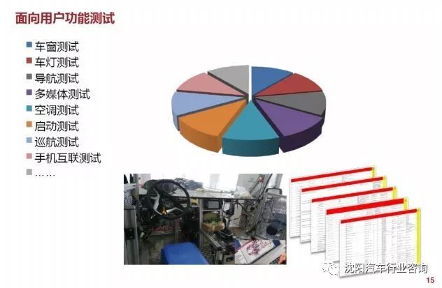 整车电子电气系统开发集成测试