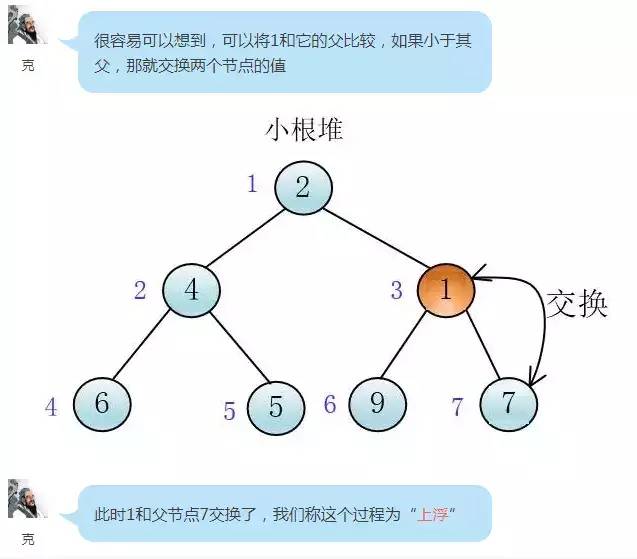 什么是堆排序