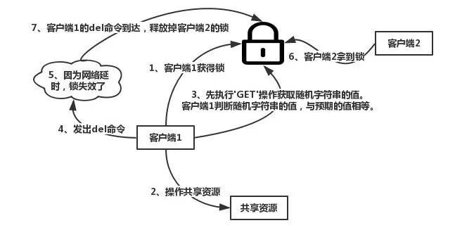 【文末送书】为什么分布式要有分布式锁！