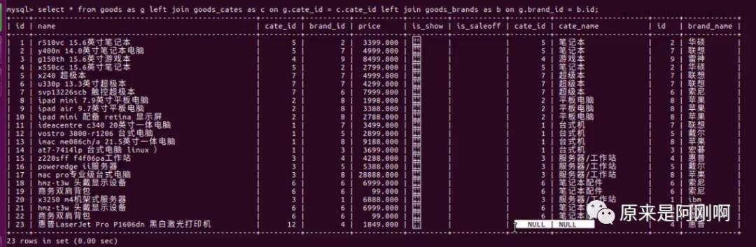 MySQL项目演练---商城数据库优化项目实战