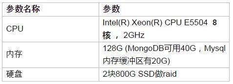 从MySQL和MongoDB的对比，看SQL与NoSQL的较量