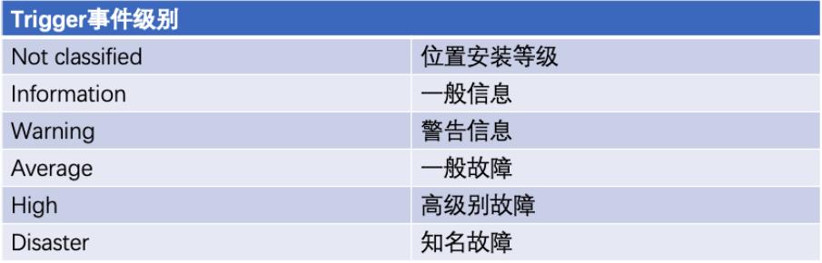 一杯茶的时间，上手Zabbix