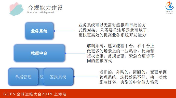 【干货】平安银行：自动化运维及中台建设之路