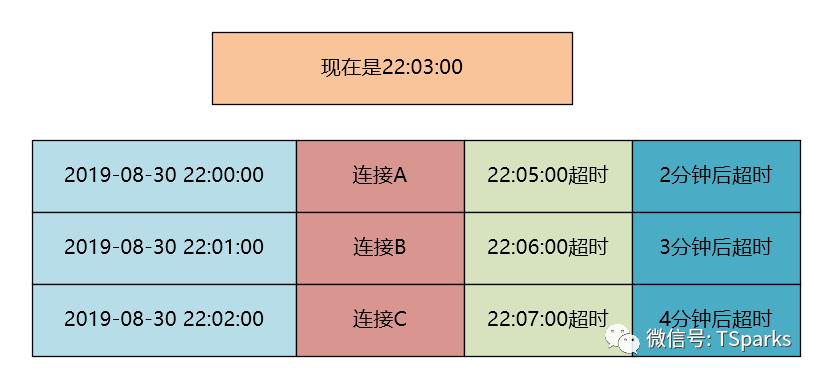 那些经典算法：堆排序应用