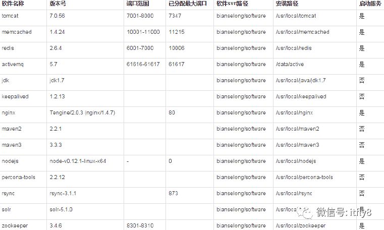 构建高效的研发与自动化运维