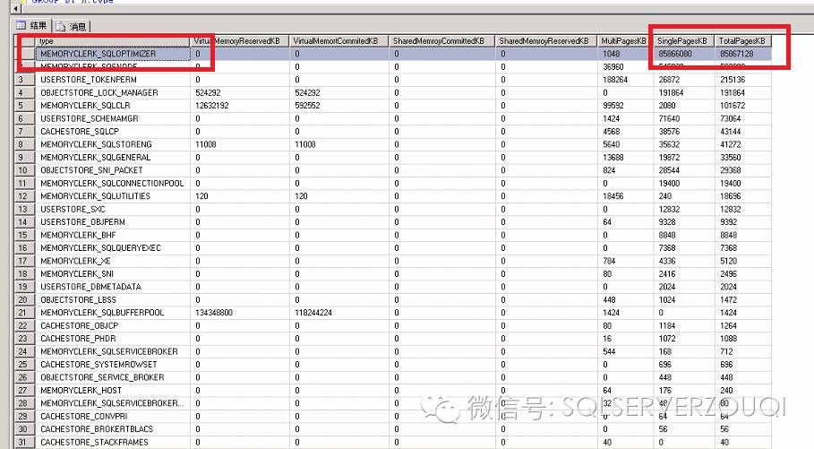 数据库优化案例——————某市中心医院HIS系统