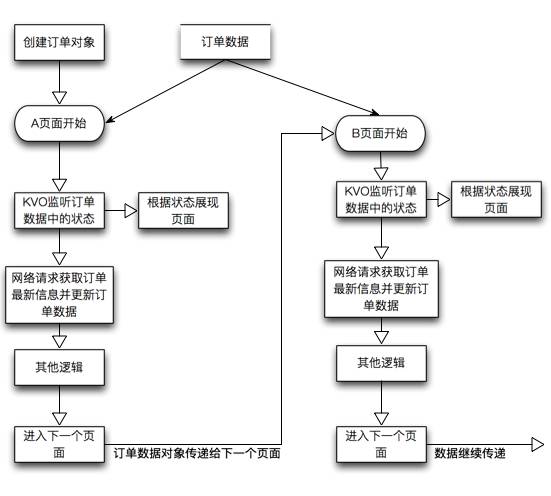 经典MVC框架设计实践之模型层的构建(一)