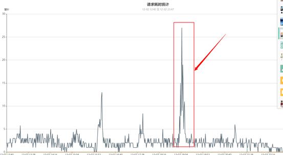 百万级高并发MongoDB集群性能数十倍提升优化实践（上）