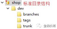 最通俗易懂的IDEA使用svn 和eclipse 使用svn