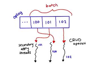 MongoDB WiredTiger中的底层时间戳