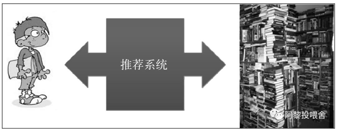 推荐系统相关资料推荐