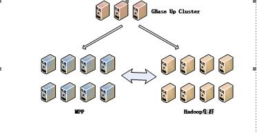 SQL、NewSQL和NoSQL融合研究与实践（有彩蛋）