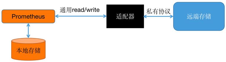 为什么说Prometheus是足以取代Zabbix的监控神器？