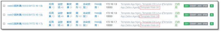 网络监控软件-Zabbix