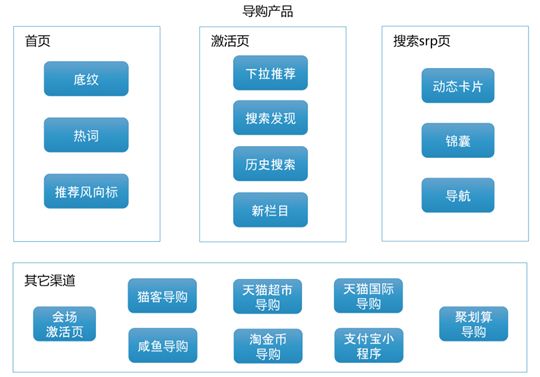 阿里搜索推荐系统又双叒叕升级了！