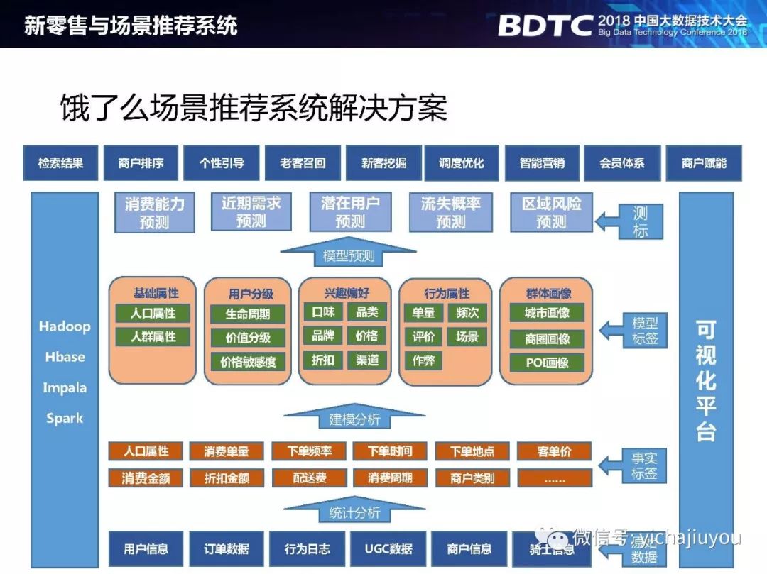 人工智能时代，你的推荐系统够智能吗？附全套个性化推荐系统案例解析报告