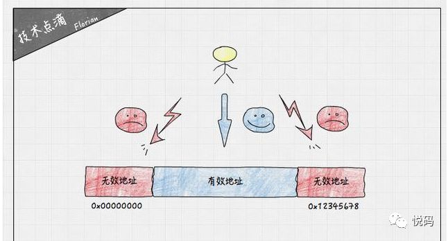 内存溢出，死锁怎么办？教你如何排查