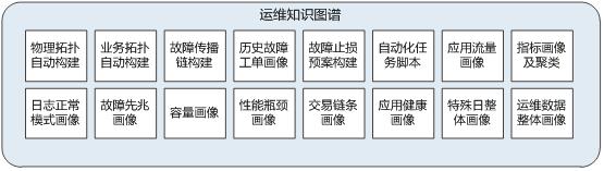 面对自动化运维、智能化运维，我们应该开始学习什么？