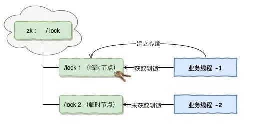 神一样的 CAP 理论被应用在何方？