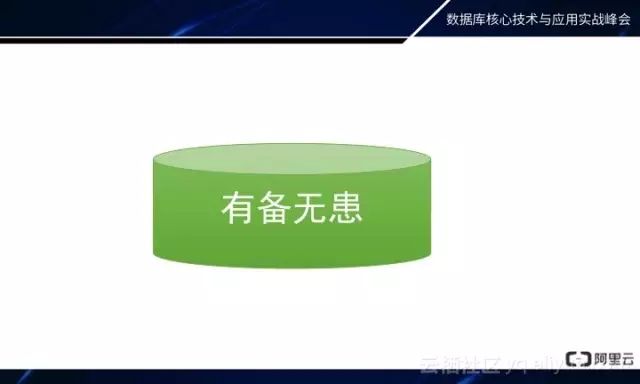 MongoDB秒级备份恢复