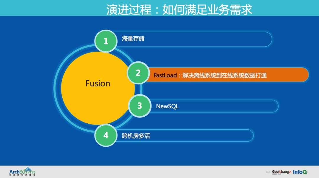 滴滴分布式NoSQL数据库Fusion的演进之路