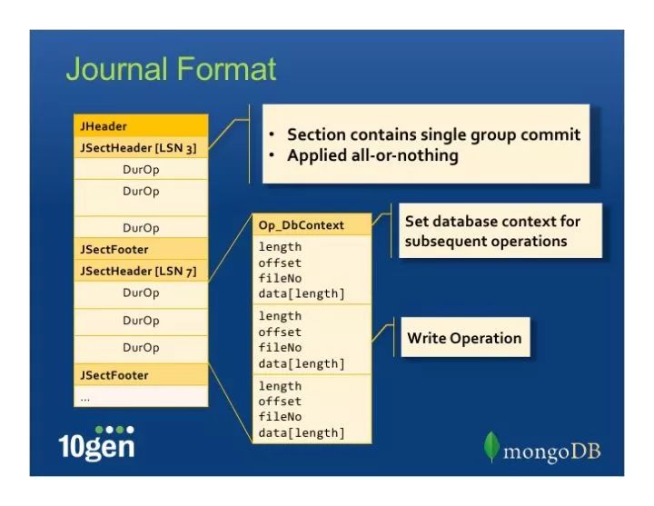 MongoDB 存储引擎与内部原理