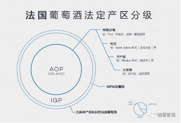 法国红酒AOC与AOP的区别是什么？