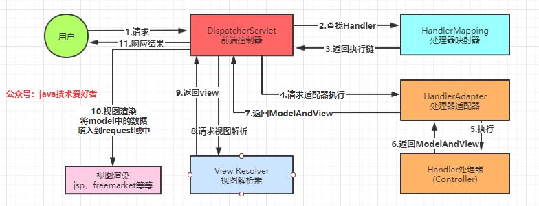 13000 字的 Spring MVC 总结