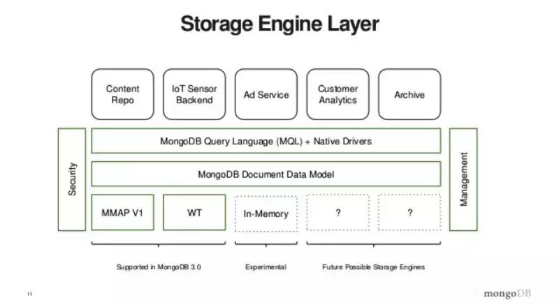 MongoDB 2015回顾：全新里程碑式的WiredTiger存储引擎