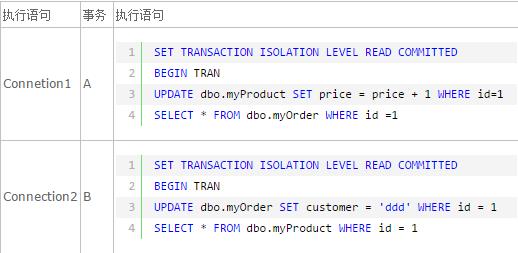 30分钟全面解析-SQL事务+隔离级别+阻塞+死锁