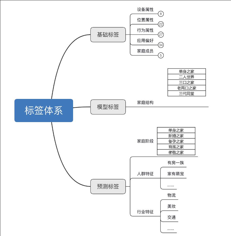 论推荐系统与精细化运营