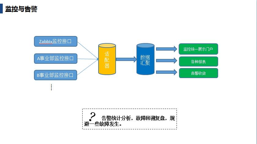 自动化运维整体规划简书