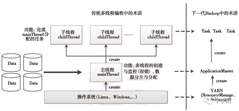 YARN资源管理系统