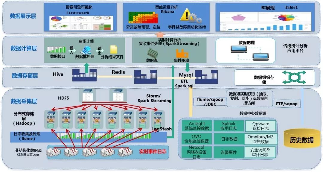 面对自动化运维、智能化运维，我们应该开始学习什么？