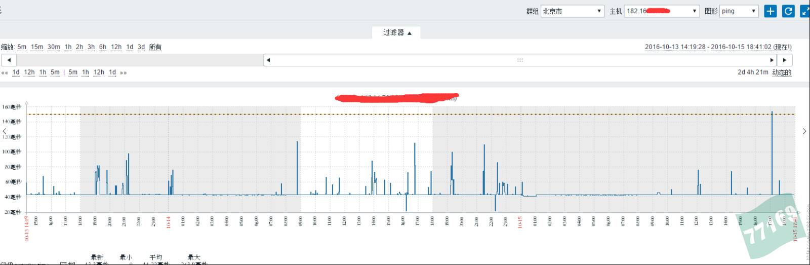 利用zabbix 架设Ping结点监控